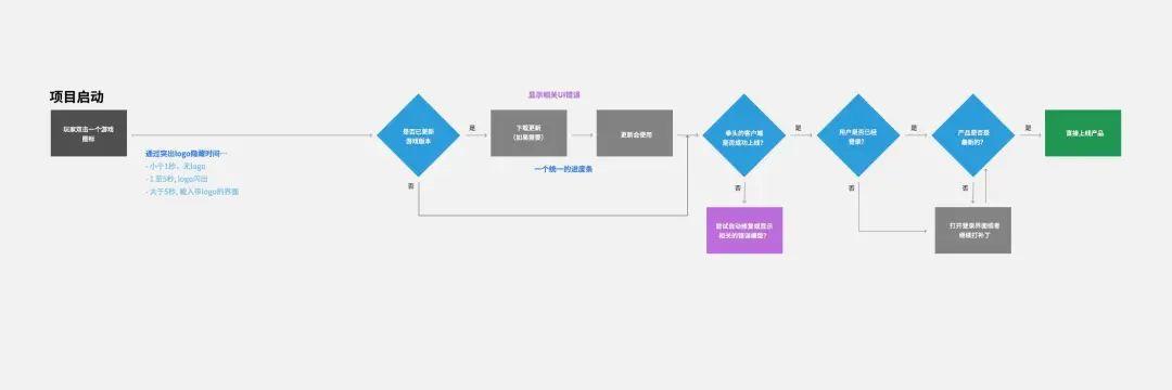 英雄联盟设计师揭秘游戏行业的用户体验设计师角色